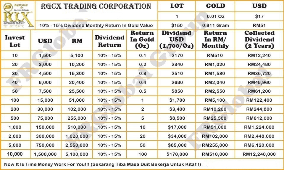 Pick binary options brokers regulated by cysec